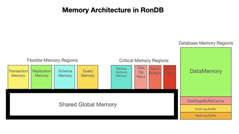 memory region not found.